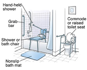 Bathroom Safety Parts