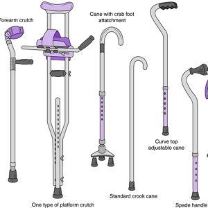 Canes & Crutches Parts